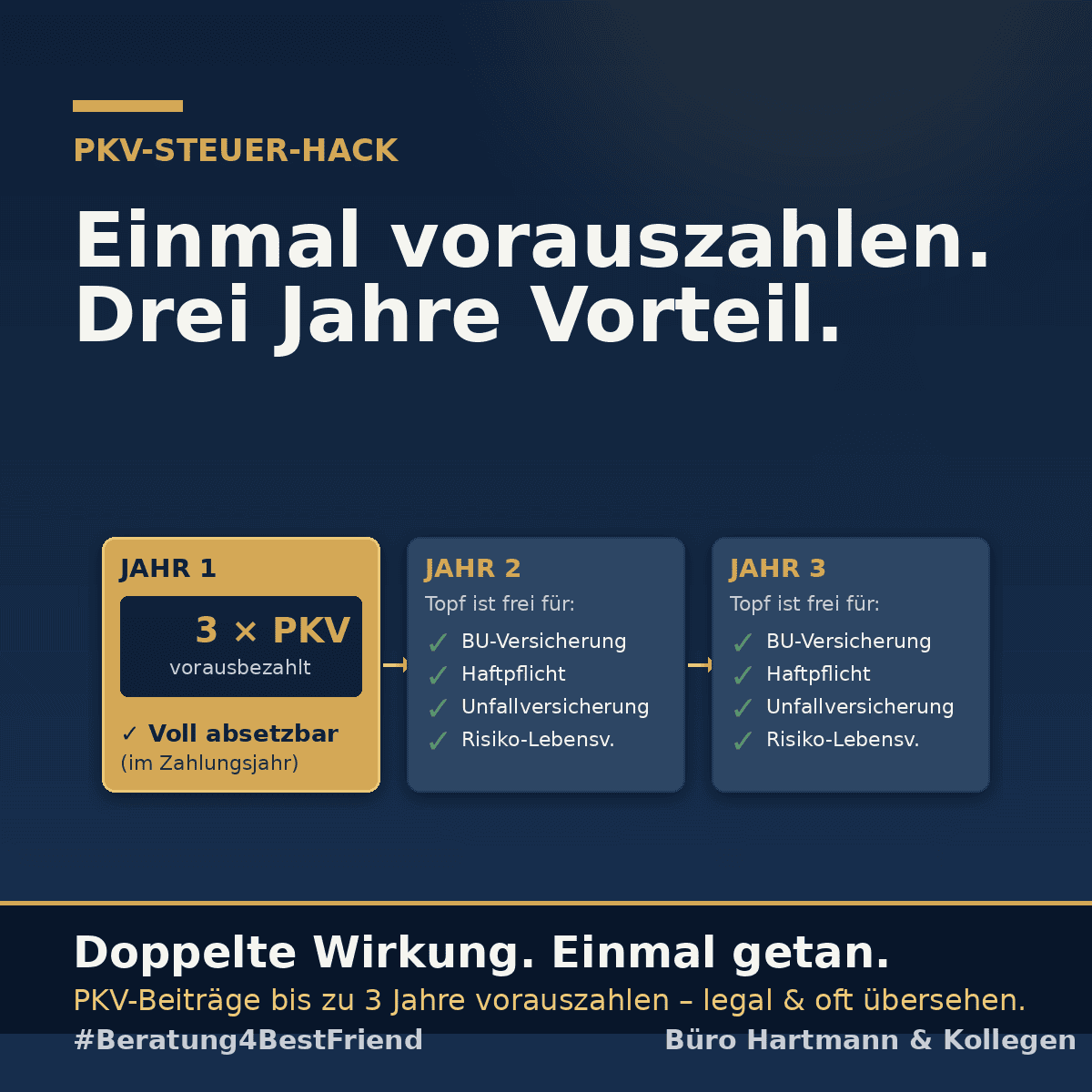 Neues Design Newsletter Büro Hartmann Update